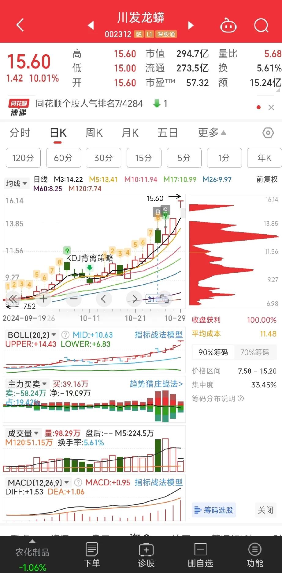 #分享你的今日感悟，早安吉祥# 
#龙头# 以为下年生肖会上蛇口，结果是这货，没