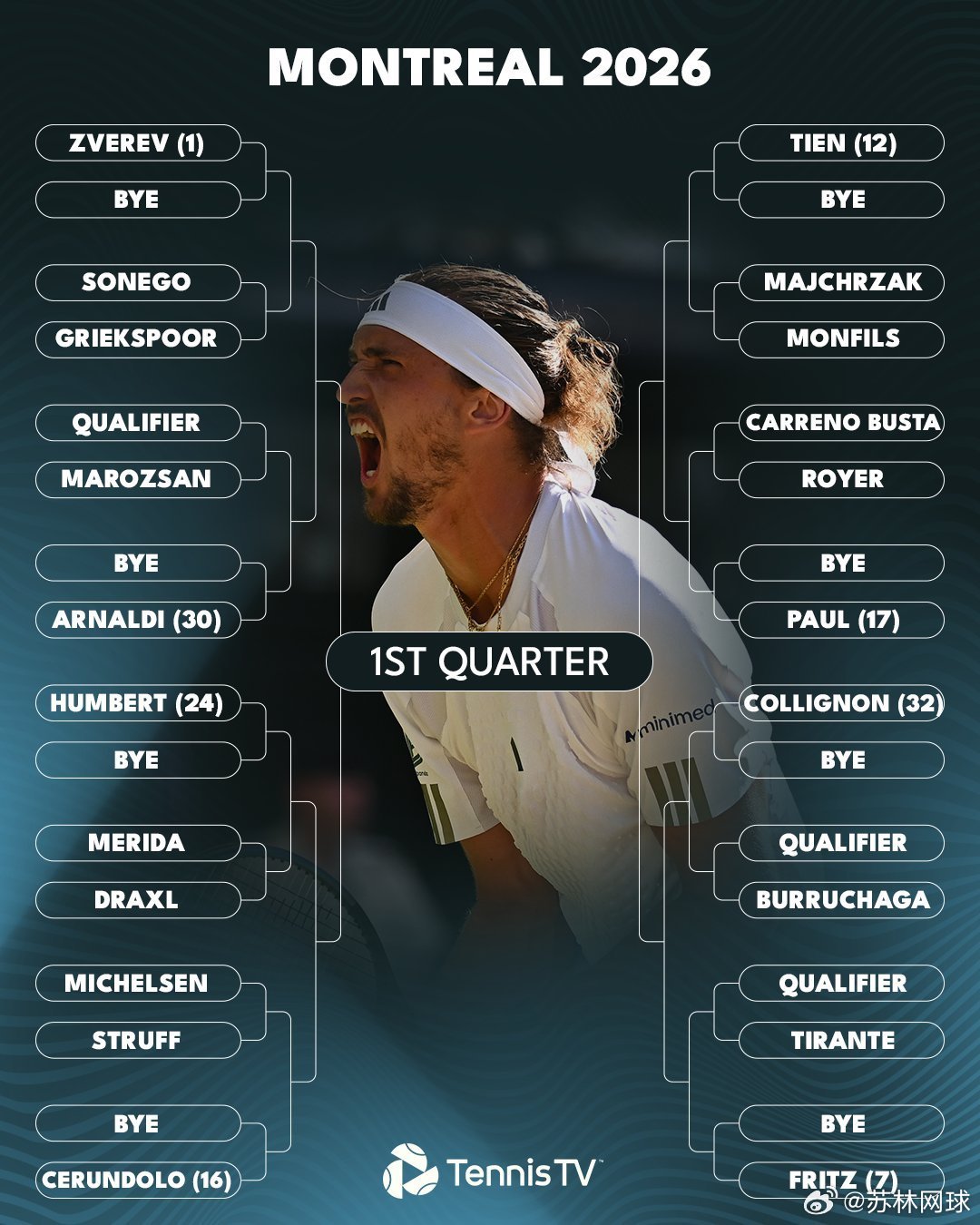 巡回赛预告👇ATP1000🇨🇦首轮23：00，🇨🇳商骏程vs巴列霍🇵