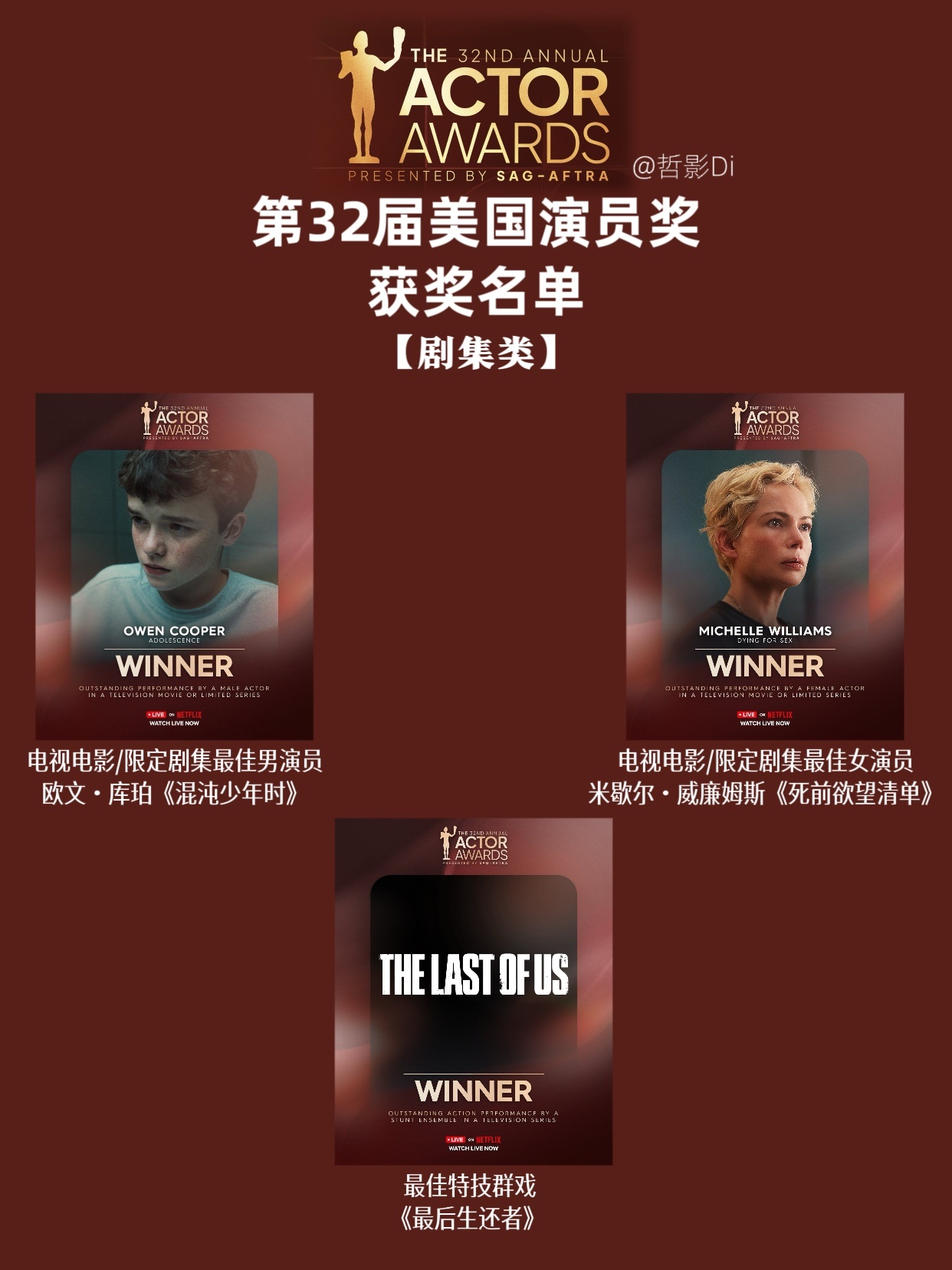 第32届美国演员奖获奖名单剧情类名单公布，剧情类部分《匹兹堡医护前线》获得群戏、