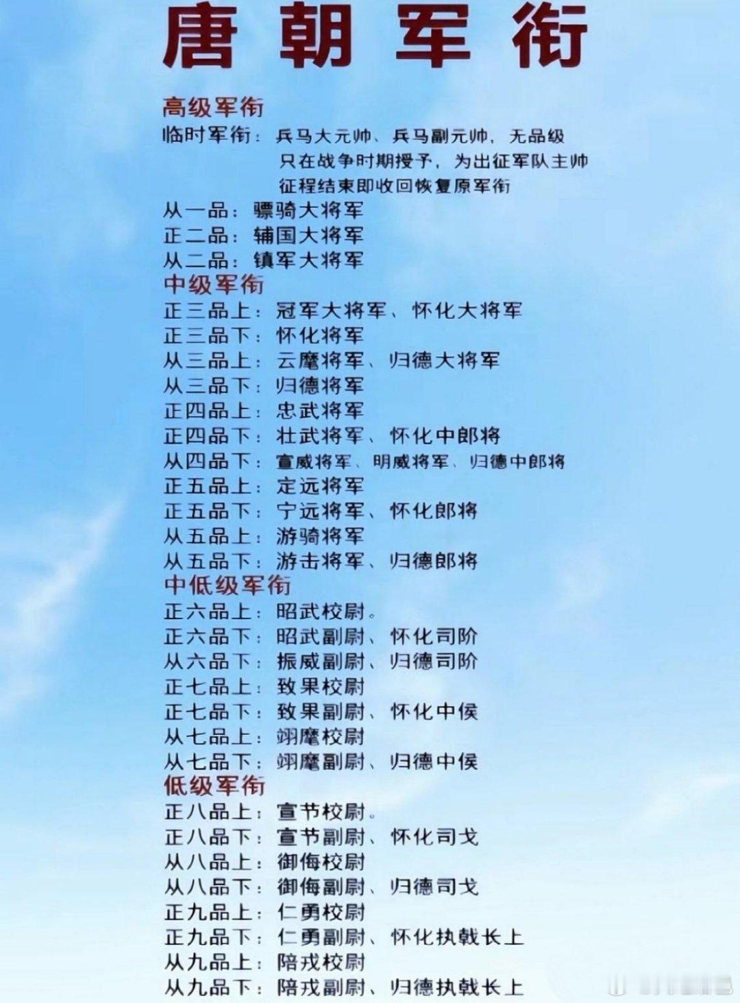 唐朝军衔高级军衔临时军衔：兵马大元帅、兵马副元帅。从一品：骠骑大将军正二品：辅国
