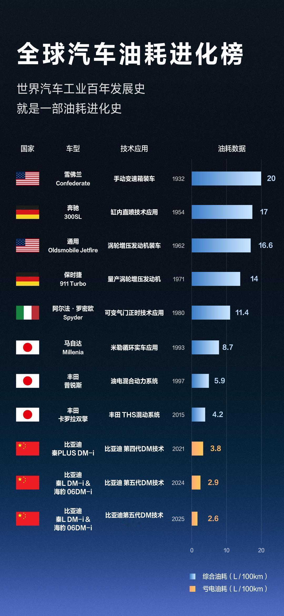 听说过OTA升级吗？
可能很多新能源车主都会说老怪问的是屁话，这都什么年代了，谁