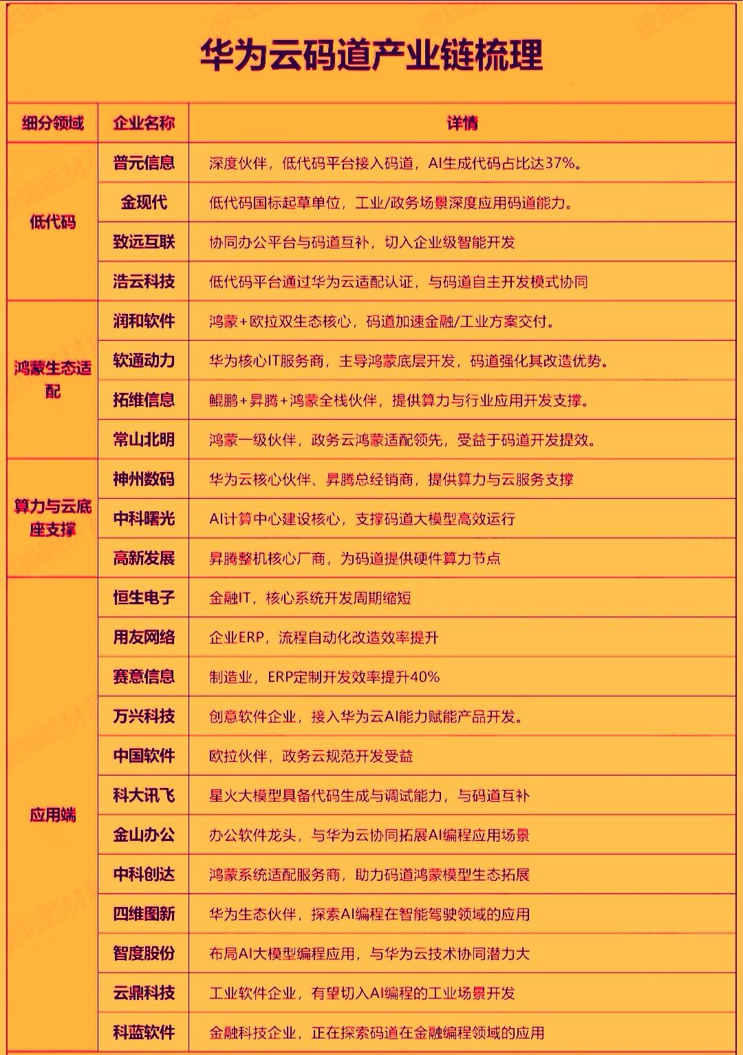 华为云码道代码智能体公测版于今天正式发布，成为AI编码领域工程化落地的重要标杆。