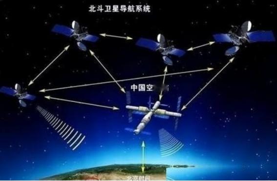 中国搞北斗系统时，美国曾扬言必要时可击毁北斗卫星。可当中国用导弹清理了废弃的卫星