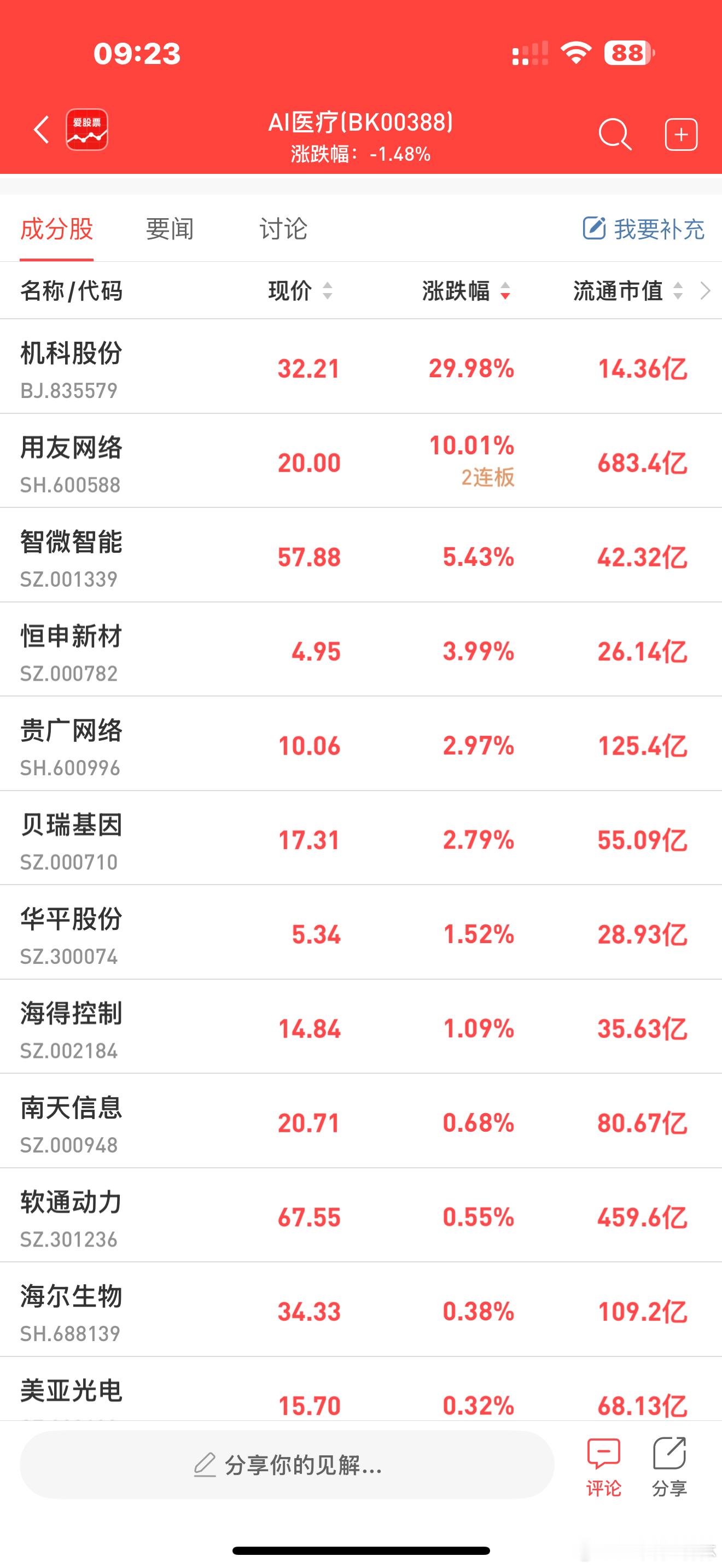 a股AI医疗  【华为正式组建医疗卫生军团 将重点构建AI辅助诊断解决方案体系】