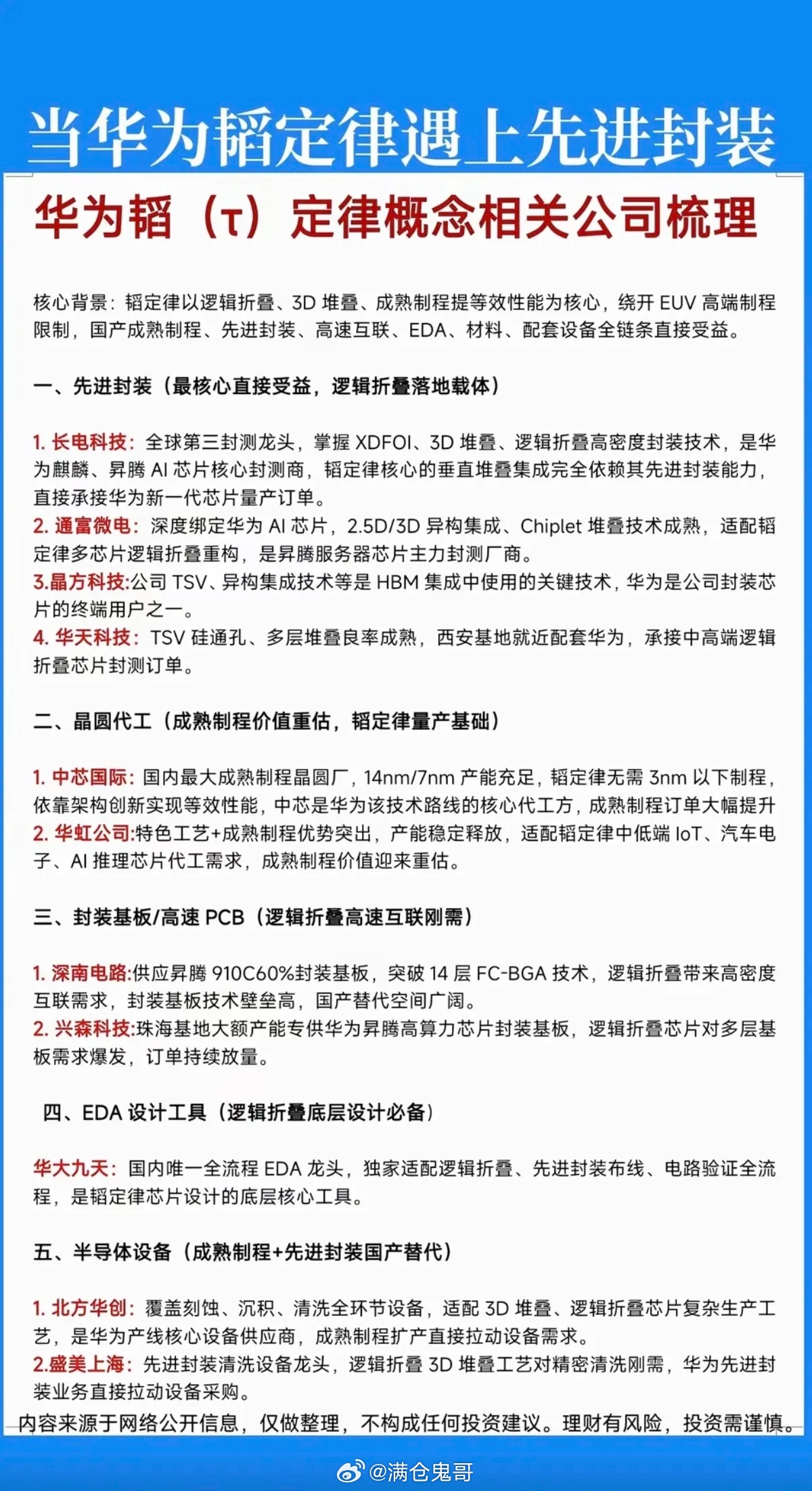 当华为“韬定律”遇到：先进封装！1.先进封装2.晶圆代工3.封装基板/高速PCB