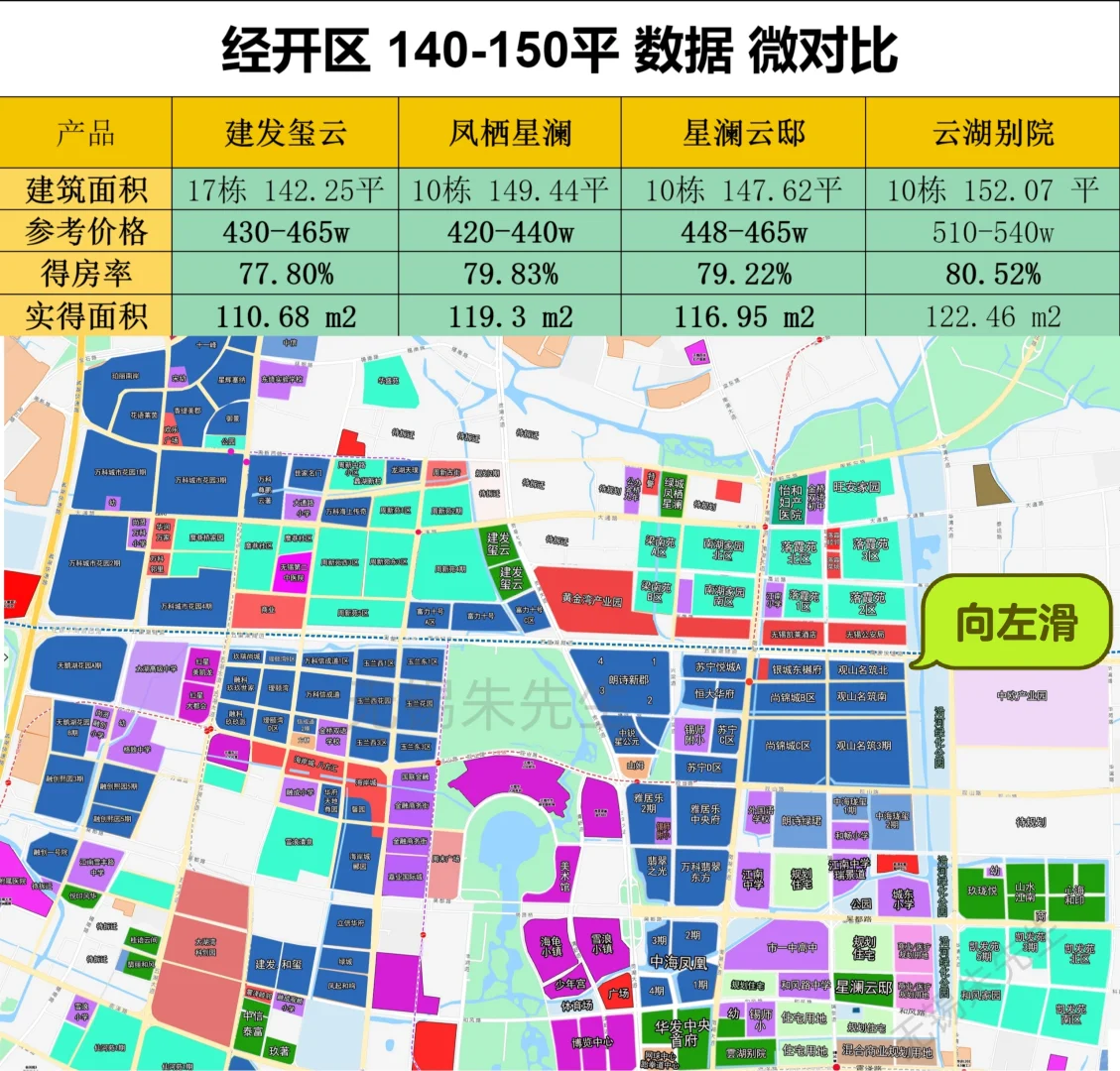 经开小高层约150平对比