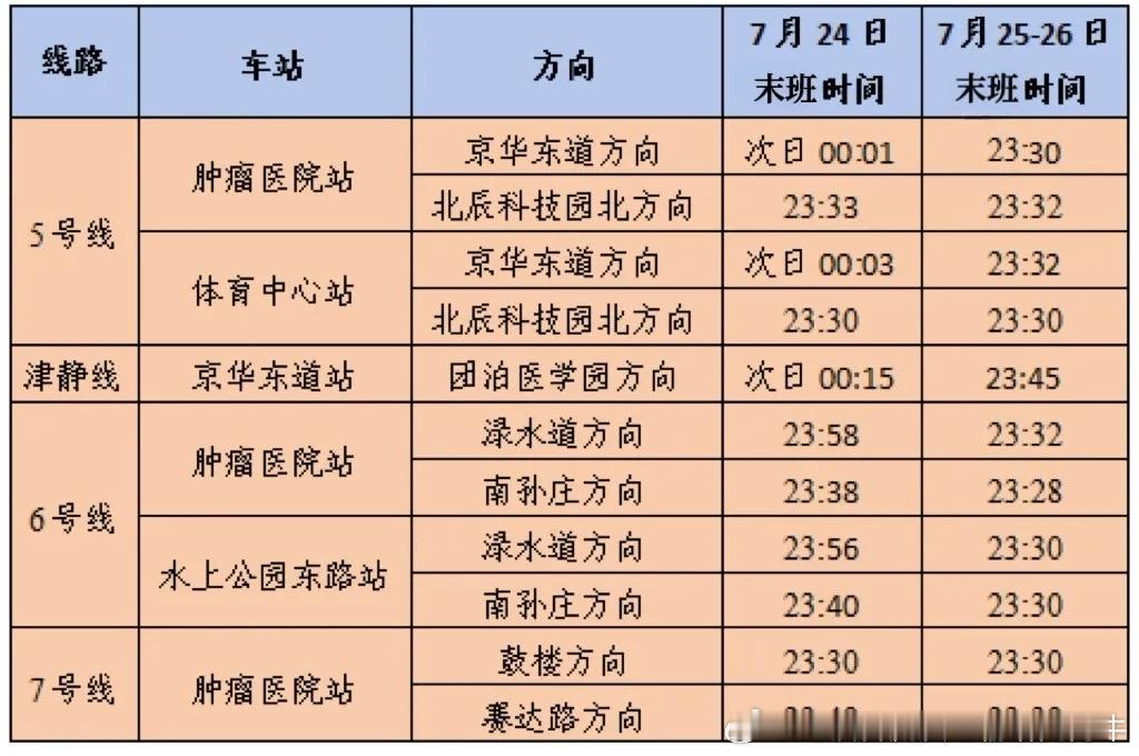 【天津地铁 天津地铁连续三天延长运营！】7月24日—26日邓紫棋演唱会将在天津奥