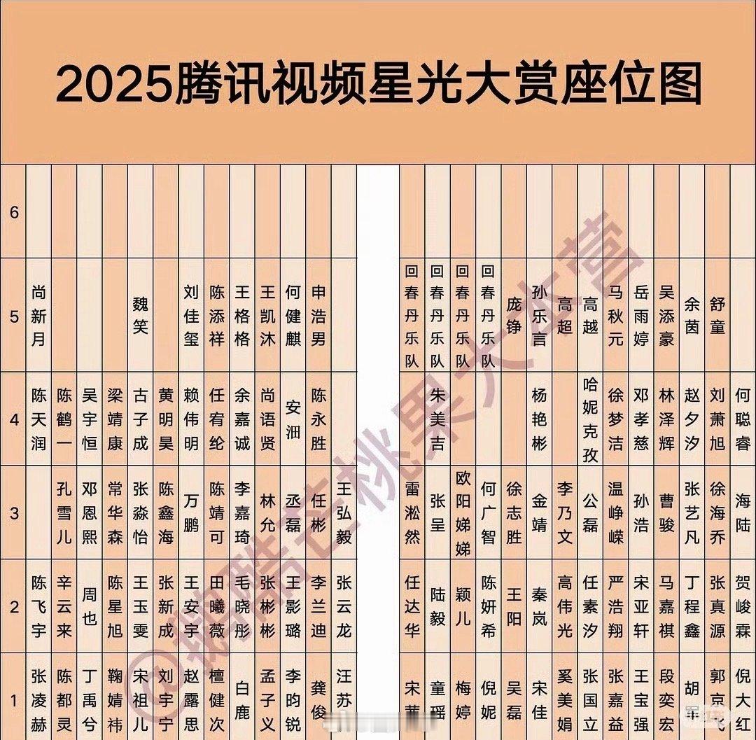 丞磊星光大赏疑似被换座位啊这，为啥要这么对待丞磊啊，没想到丞磊在《星光大赏》被人