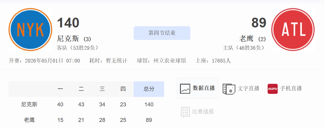 都这样了才输51分。NBA