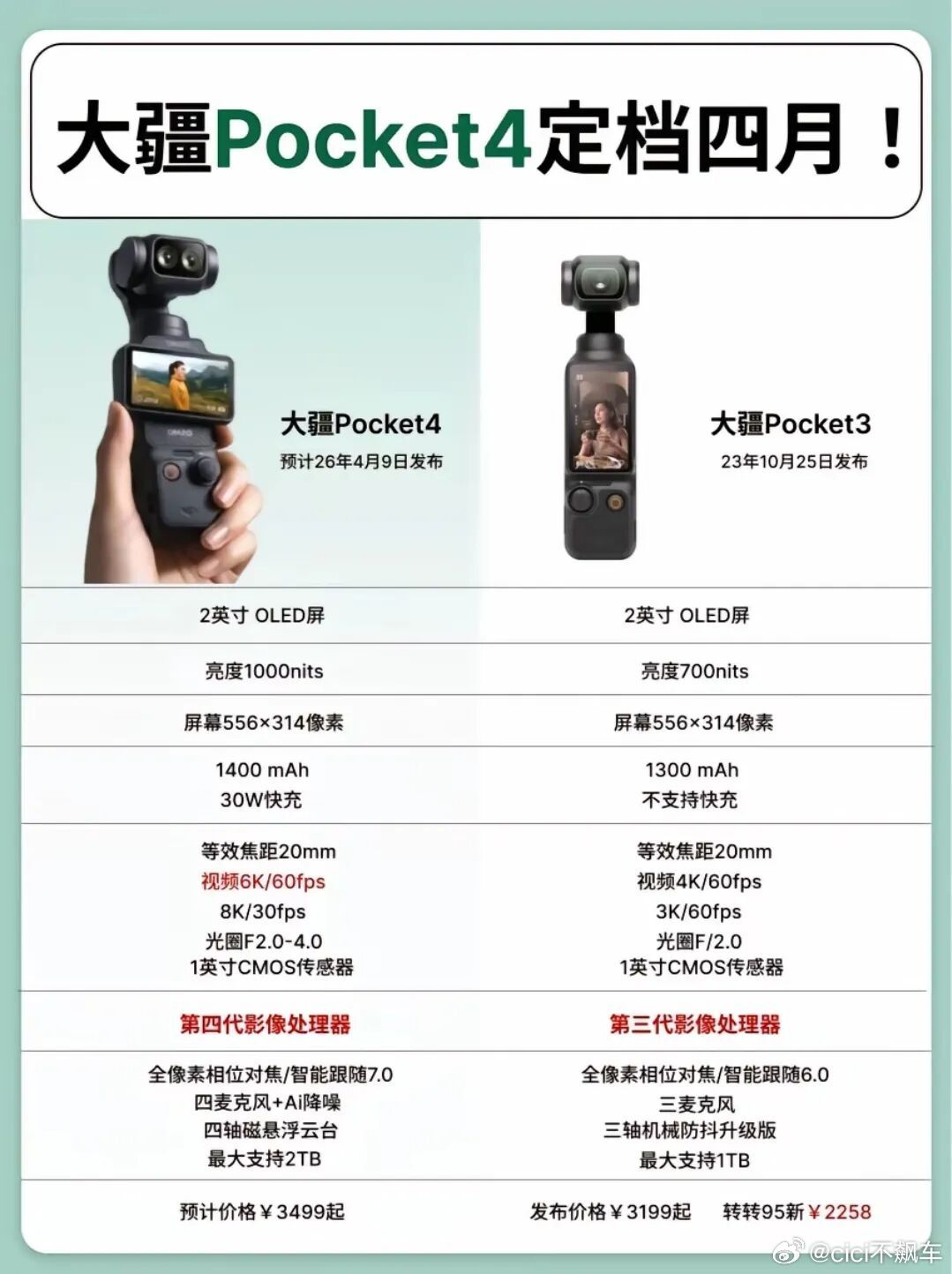 各位器材准备更新啦，大疆Pocket4要上了，双摄版还要等等。这次估计没第三代那