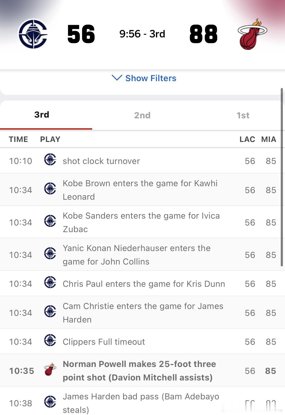 快船沉入海底 下半场刚上来，阿德巴约、小米切尔、鲍威尔咔咔咔连续三记三分，分差来