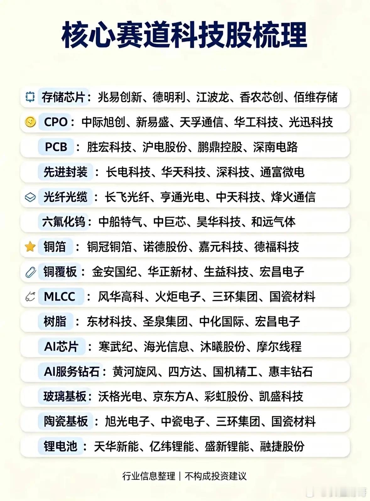 核心科技股分类大全，一目了然！A股下半年核心科技股有不少分类。在AI算力领域，算