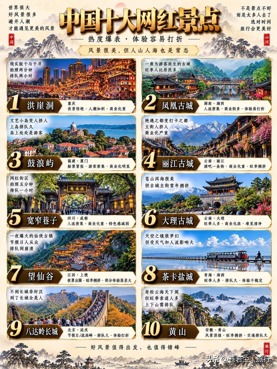 火遍全网的10大网红景点，去过一半才算旅行达人✨