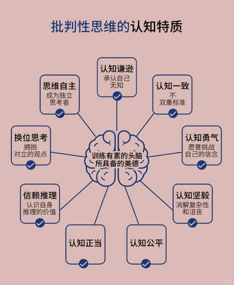 PMO项目经理需要学会的高级思维方式