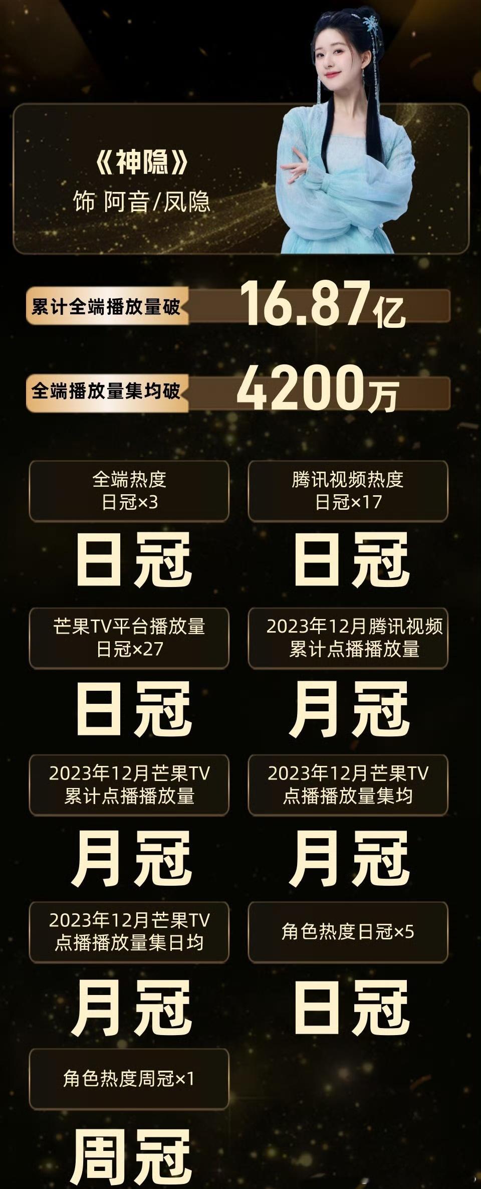 赵露思2024年酷云战报，好厉害的赵露思，好厉害的剧粉盘[good][good]