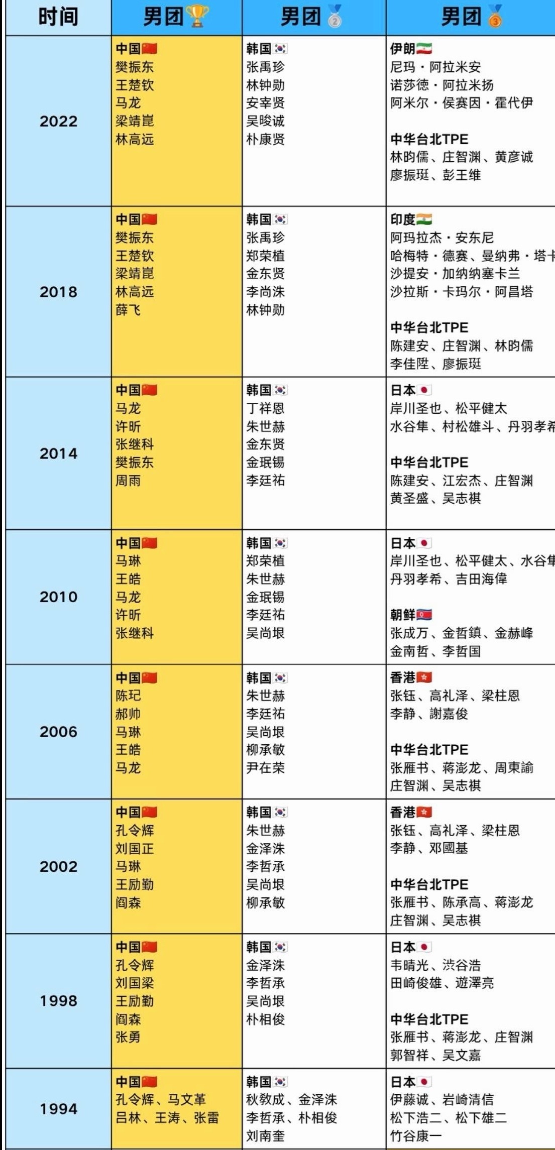 32 命定的数字[无聊] ​​​