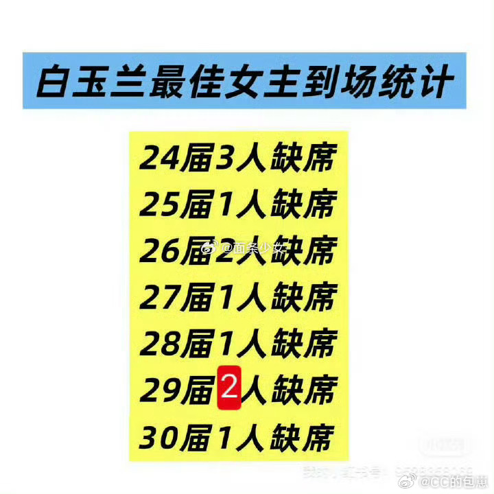 刘亦菲粉丝也不舒服了白预兰别碰瓷了好吧，热度不达标结不了尾款了？ 