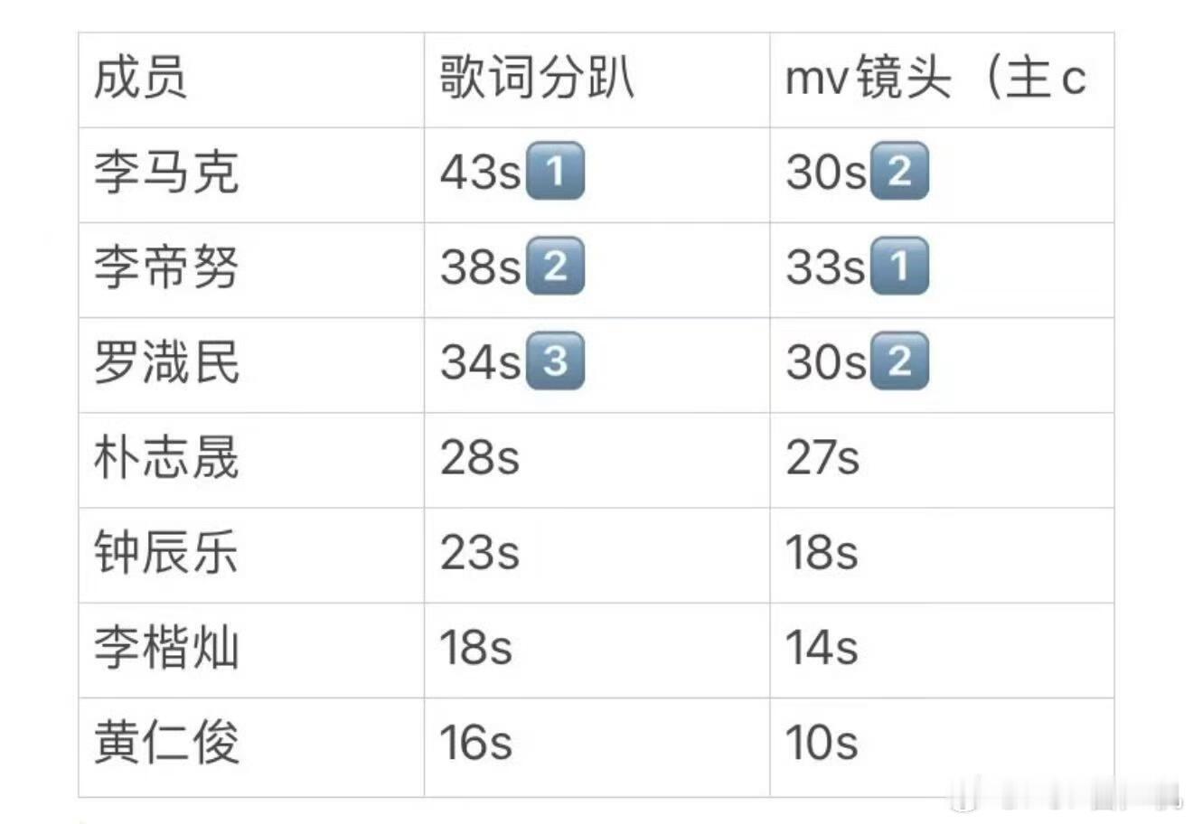地租回归主打MV镜头及歌词拉表 