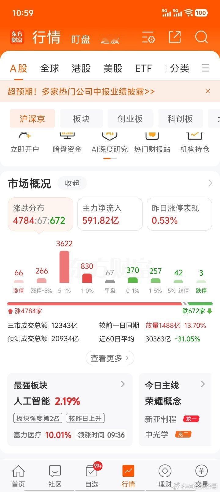 今天和我们预判的一样，双针探底，放量反弹！预计可以持续10天时间。a股 安心持股