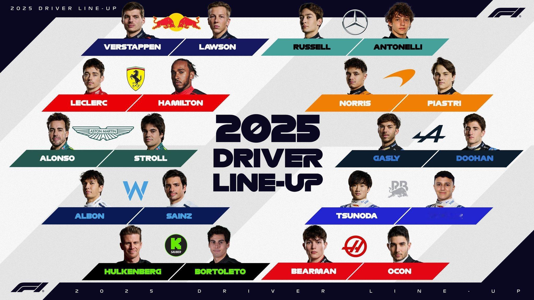 2025赛季将有6位年轻车手获得了F1全职席位：劳森（红牛）2002年2月11日