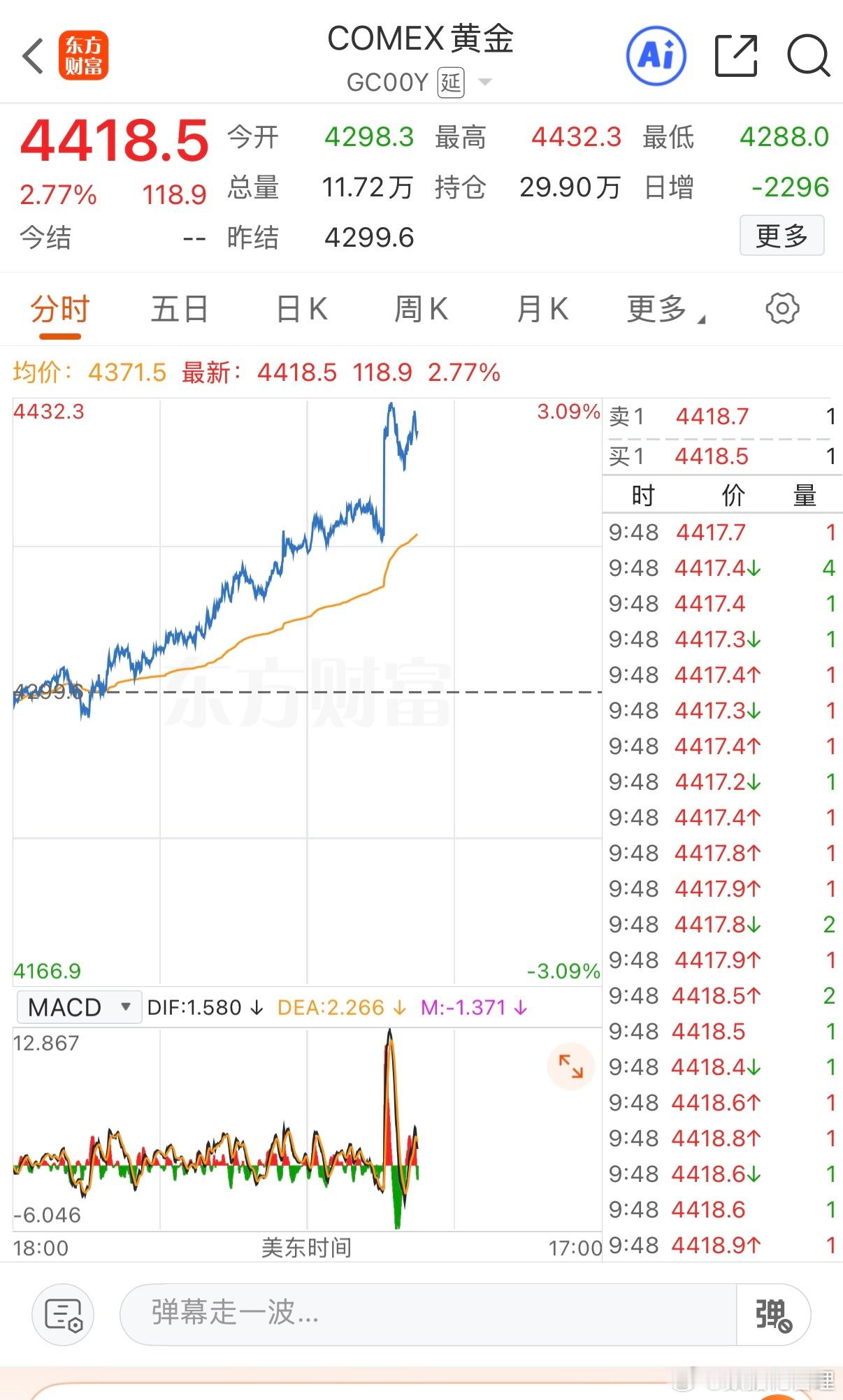 黄金又要疯？三天涨了近10%，去年11月入手的刚回本 
