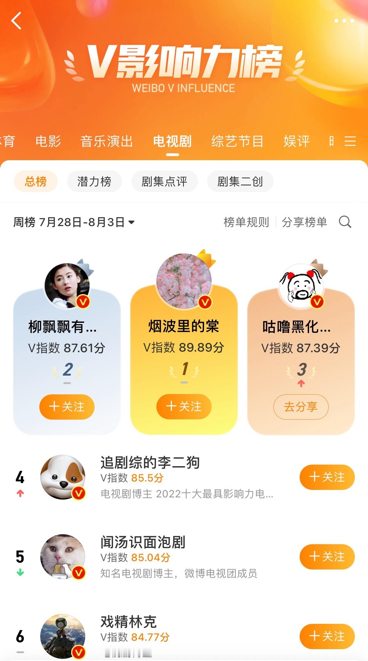 又第三了 ​​​