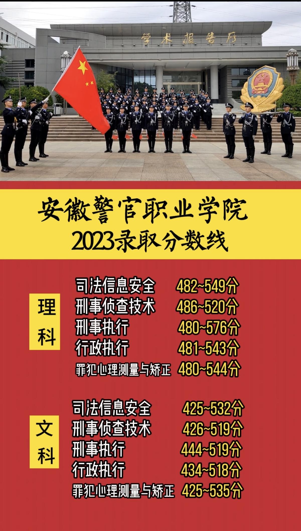 2024安徽高考志愿填报#安徽高考提前批次志愿填报