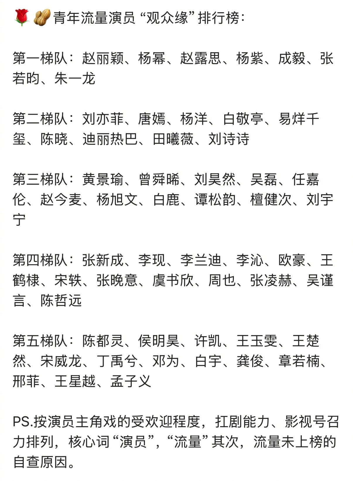 内娱青年流量演员“观众缘”排行榜 认可吗[柯基]内娱流量生花观众缘排行 ​​​
