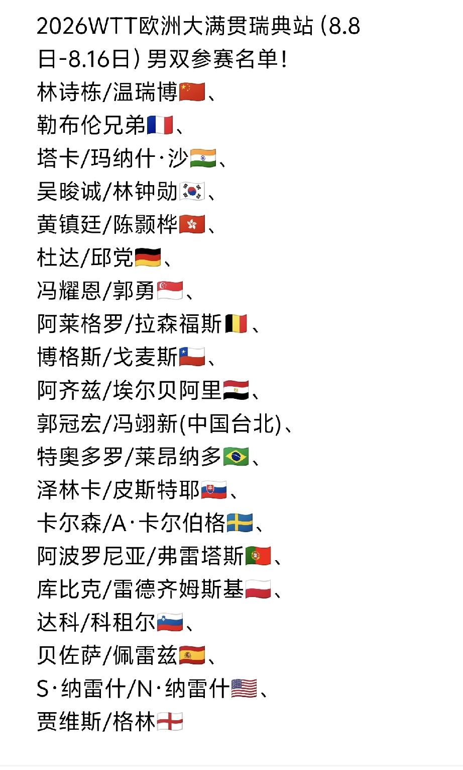 这是男双参赛名单哦[大笑]！
2026WTT欧洲大满贯瑞典站（8.8日-8.16