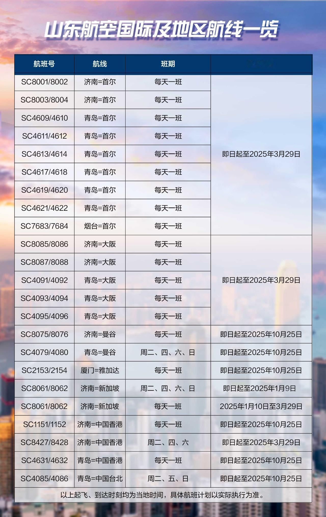 【山东航空发布12月国际及地区航班计划】
2025年1月10日起，济南=新加坡航