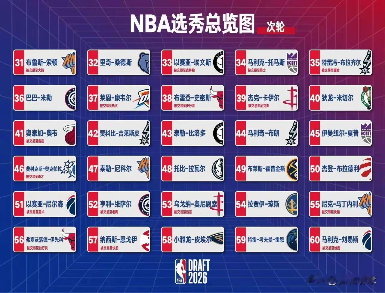 次轮选秀汇总[比心]