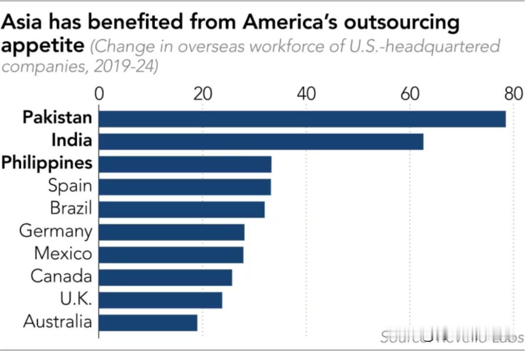 《日经亚洲》12月10日报道，人工智能（AI）应用推广引发全球就业格局分化，印有