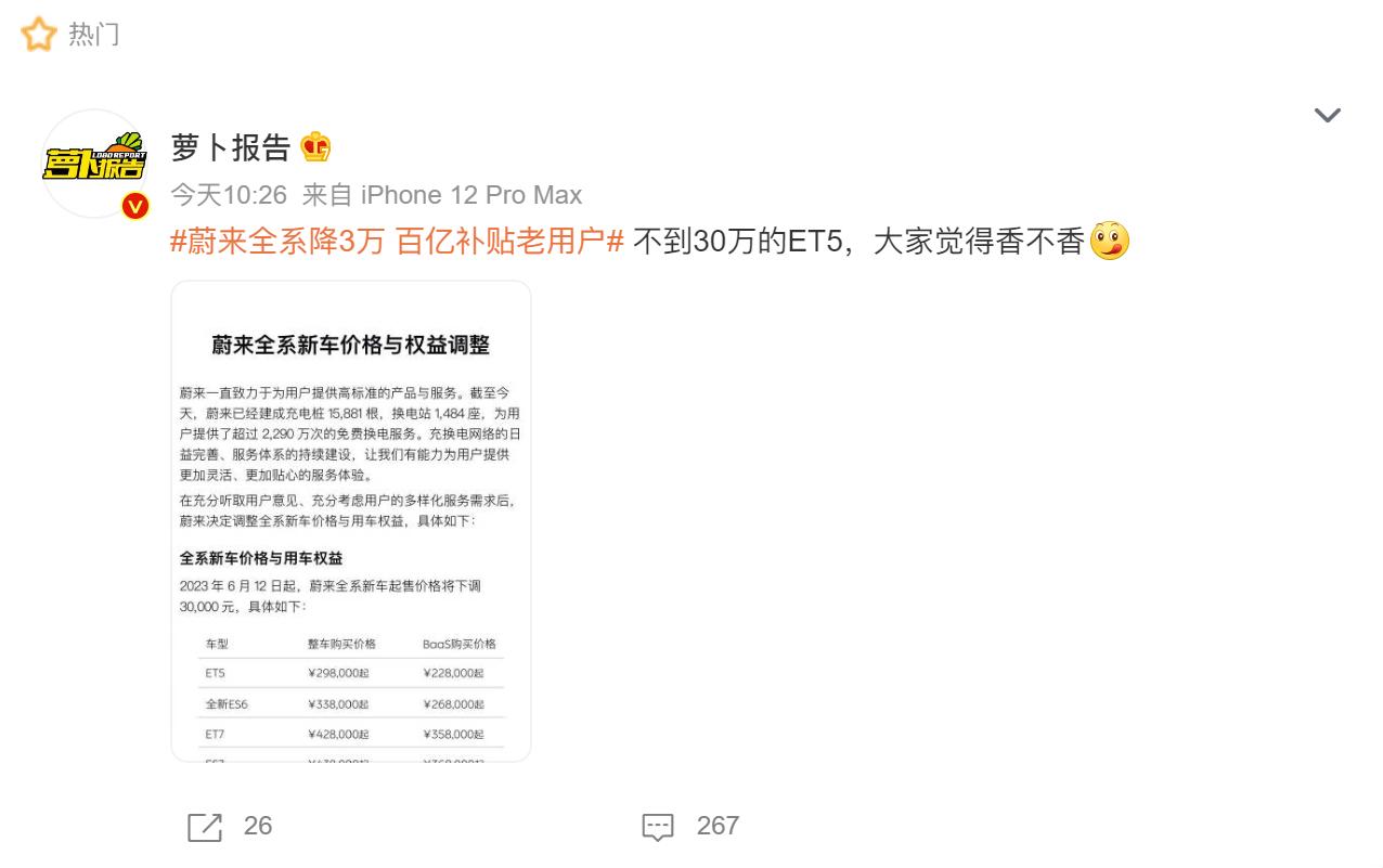 #22万的蔚来香吗#  22万的蔚来？没错，这绝对不是标题党！昨天，全系产品降价