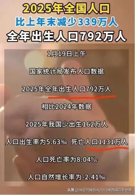今天说个沉重的话题：中国大陆人口负增长！数据来自网络公开平台，侵权马上删。
国家