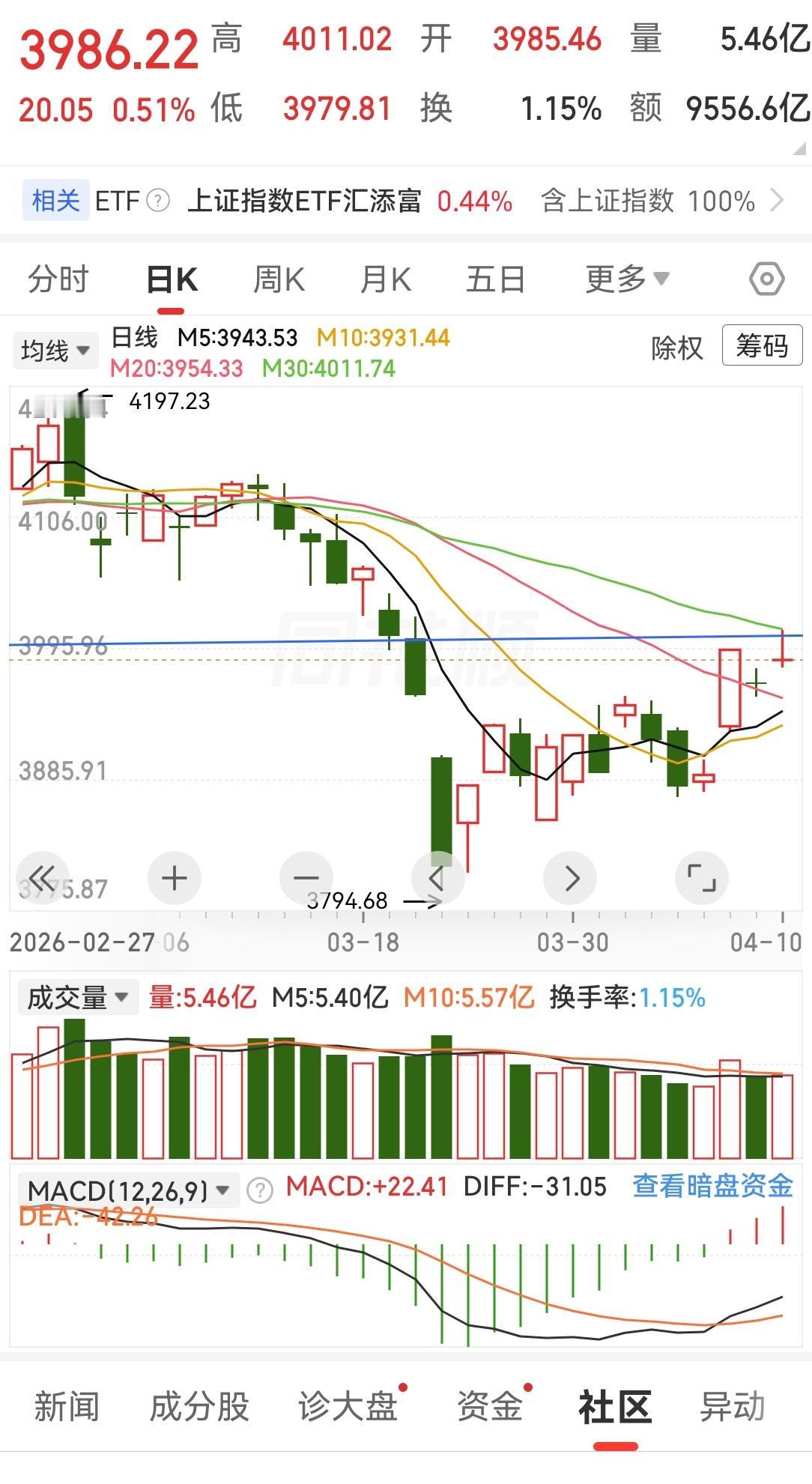 真正拉开差距的，不是多努力，而是会不会“复盘”。每天花5分钟问自己：今天哪里做得