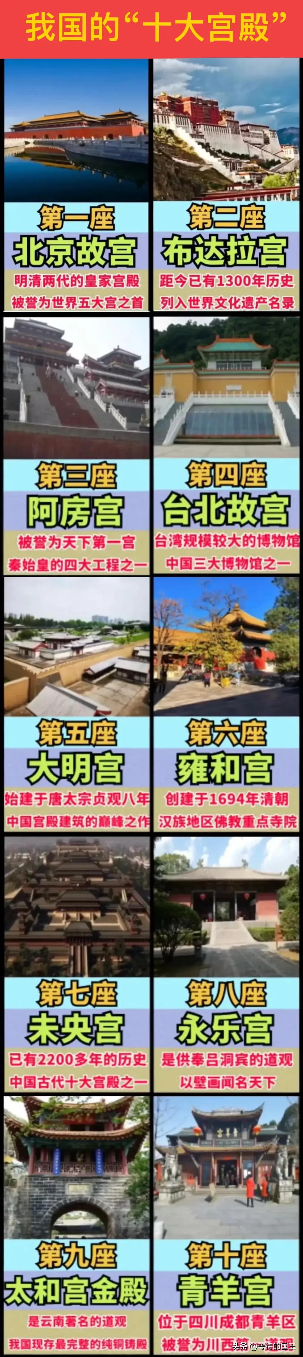 很多人不知道：联合国认定的“世界第一大宫殿”居然是秦始皇的阿房宫！如图所示，我国