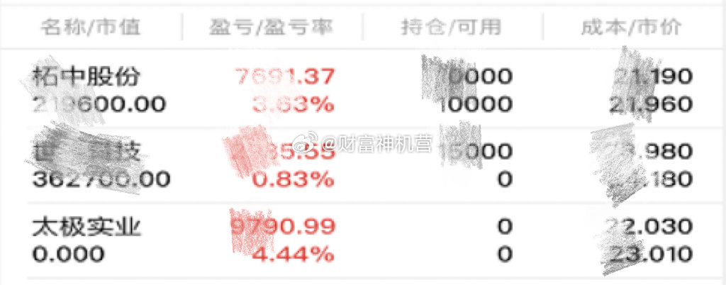 努力不是为了超越谁，而是为了在尘埃里开出花，证明自己从未辜负时光！人生没有白走的