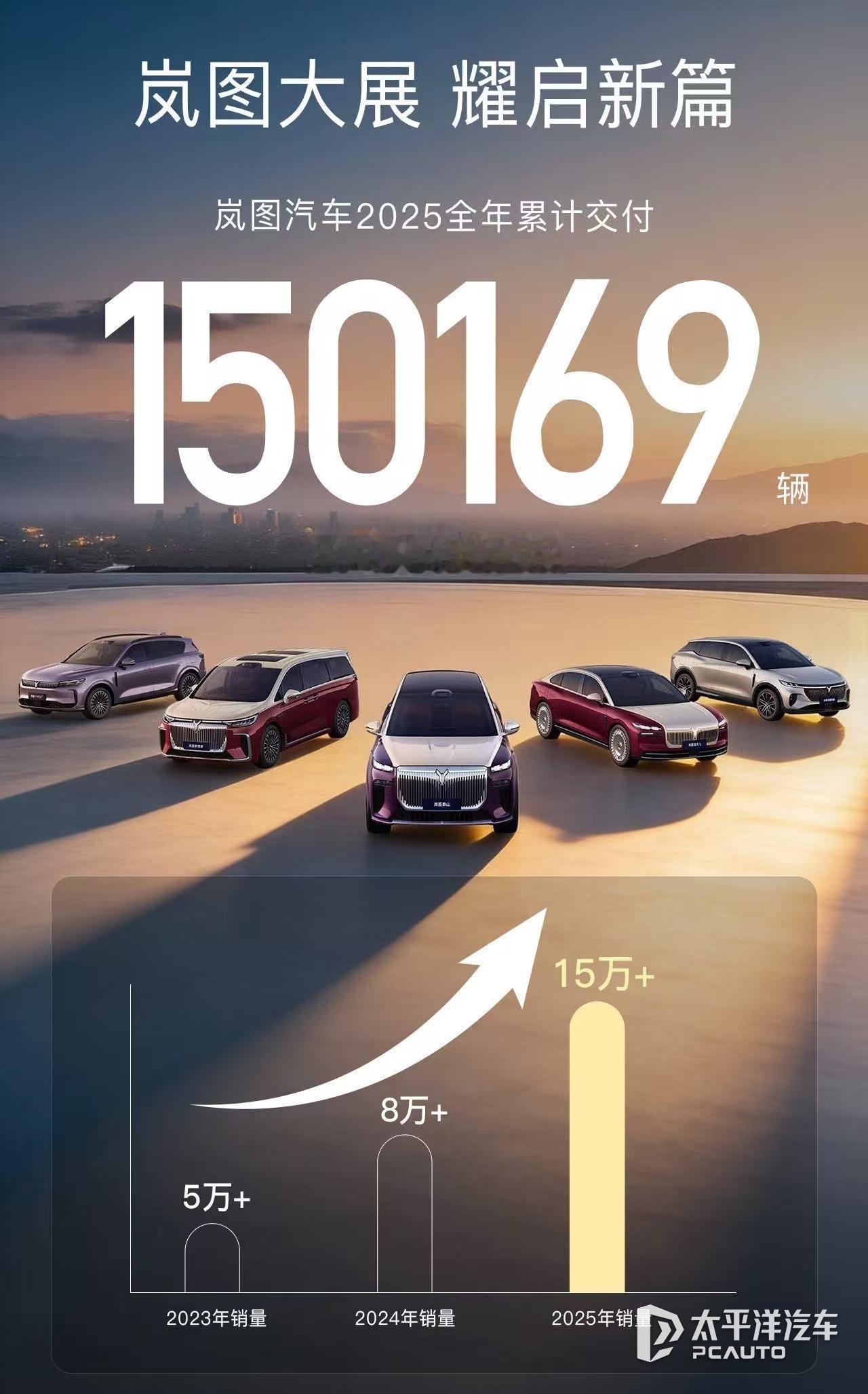 岚图2025年交付15万辆，同比暴涨87%！这势头，是要在新势力混战中杀出血路啊