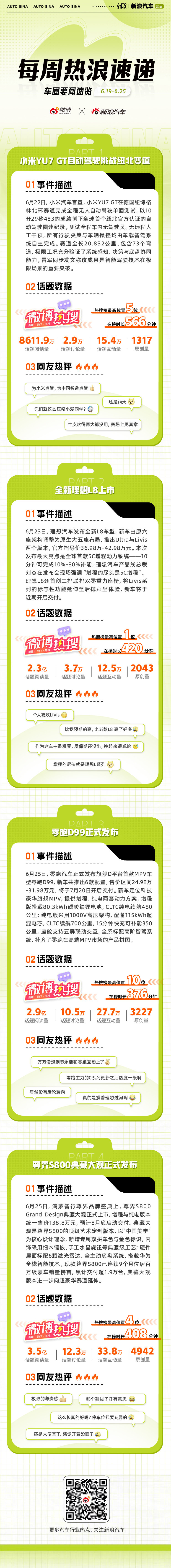 本周车圈热点不断：小米YU7 GT自动驾驶挑战纽北赛道，官方认证圈速成绩为10分