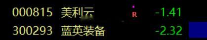 刚开盘不要急，不要被小洗盘洗出去了，静待花开 