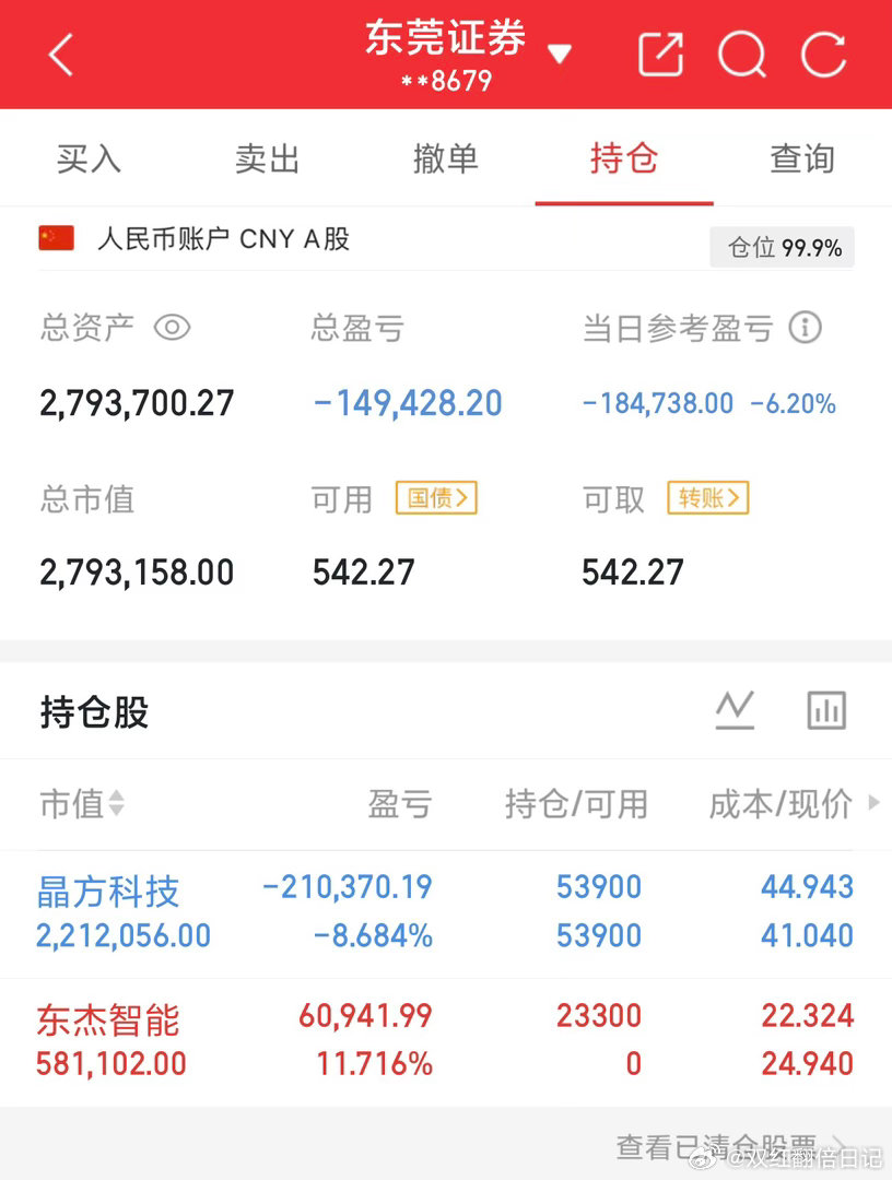 用100万本金实盘记录（第66天）实力见证，拒绝马后炮！！！我会坚持把每天的实盘