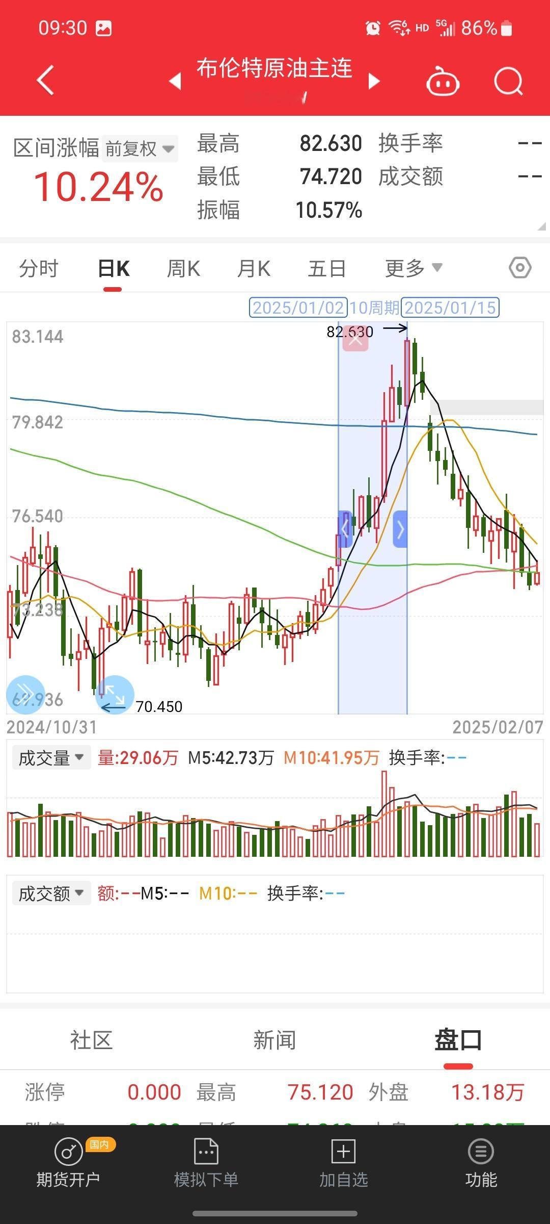 不是……1月2到1月16，国际原油涨了10.2%，成品油价涨了340元/吨。1月