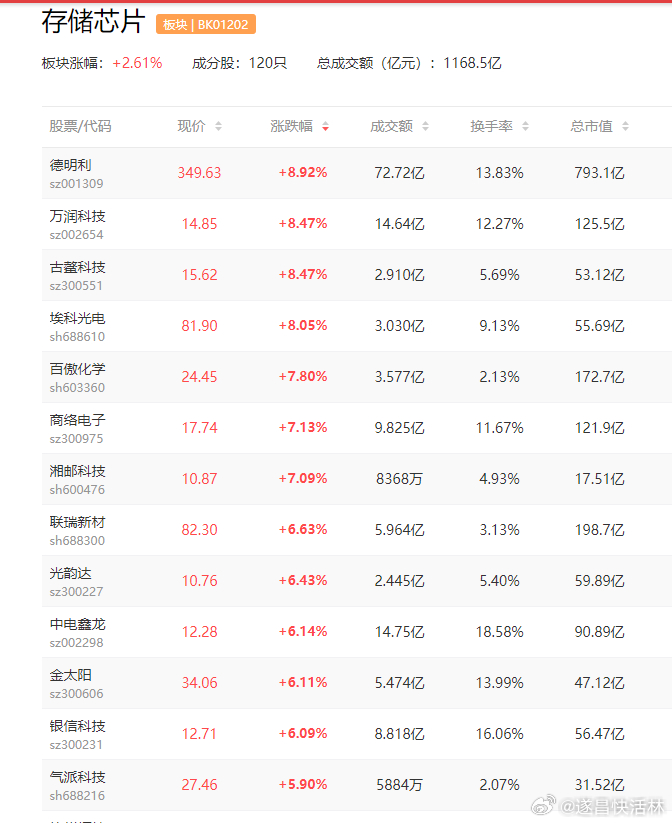 a股 $佰维存储 sh688525$ 【佰维存储：与某存储原厂签订15亿美元日常