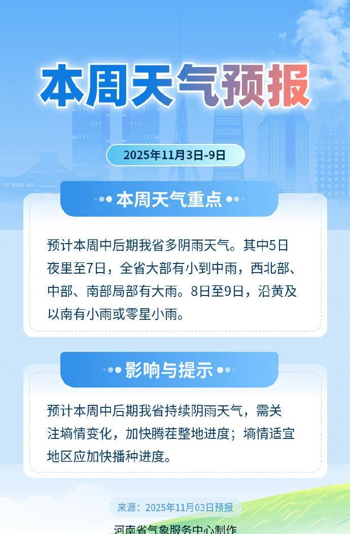 本周河南天气重点。河南好天气还有最后两天 网页链接