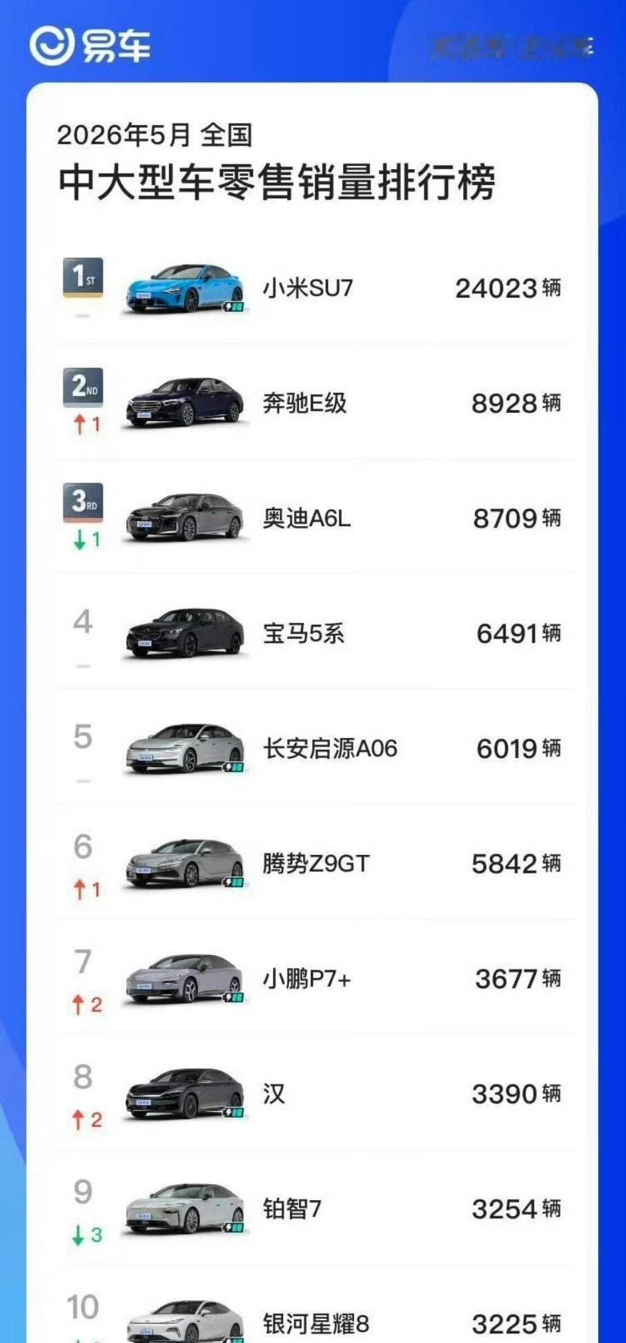 为啥小米卖这么好就是质量好。你一定要想明白这一点，目前时代大家越来越不在乎面子或