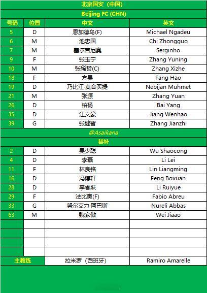 2025-26赛季亚冠二级联赛 小组赛阶段 北京国安vs麦克阿瑟 首发名单  