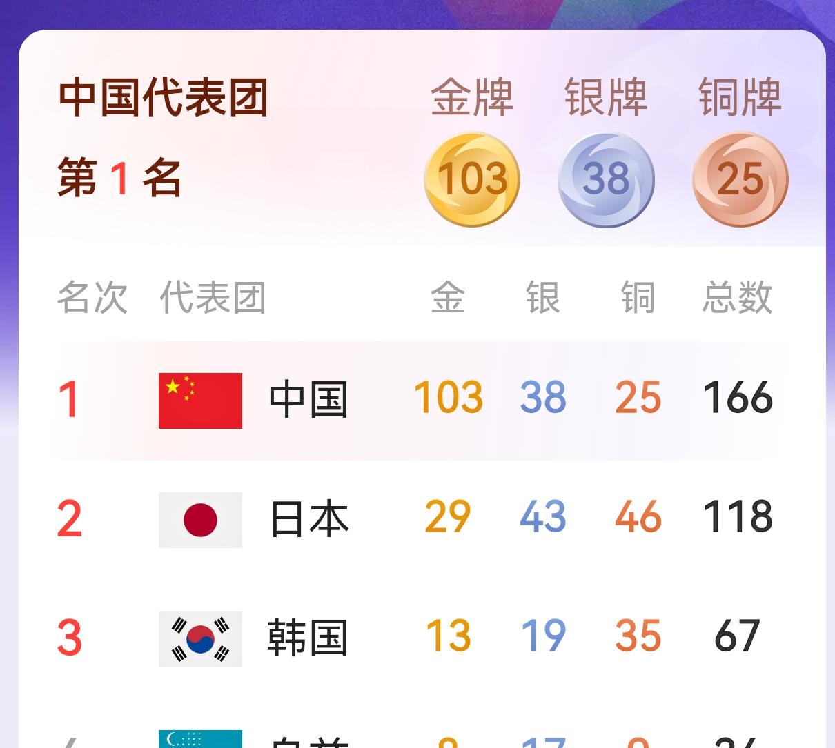 男女篮亚运会都失利，喷子找到了喷的理由。
     其实，我们对亚运会篮球比赛不