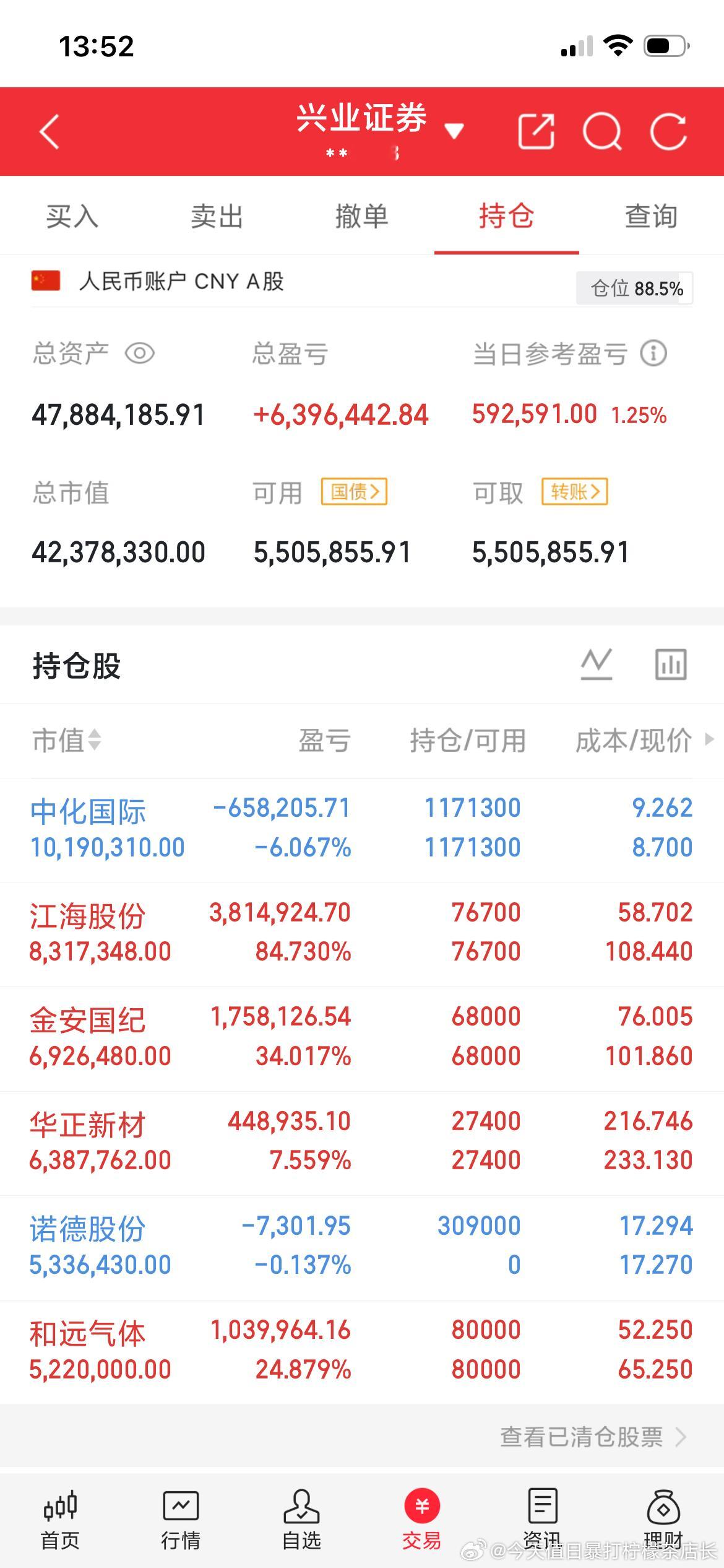 兄弟姐妹们，我的实盘A股记录来了！ 30天翻一倍，是目标也是挑战——关注我，一起
