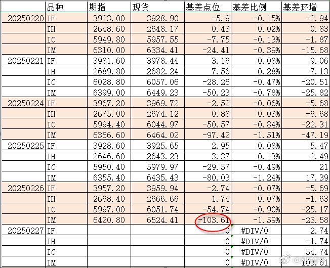 报告，咱们遇到硬茬了！什么意思？ 看图吧，昨天IM的贴水不仅没有缩小，反而还是放