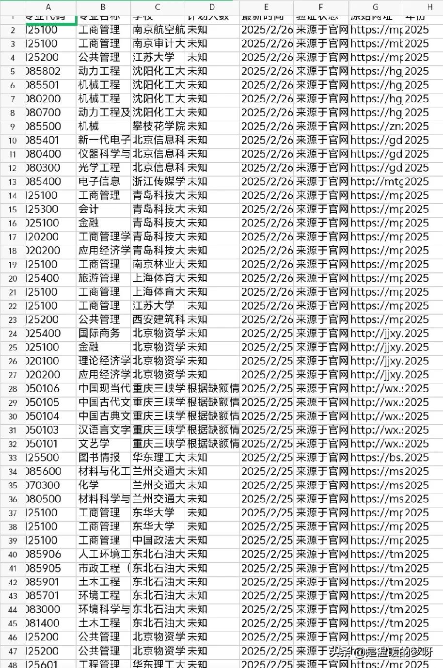 考研调剂最新公示